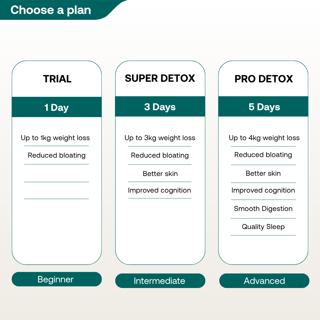 Slim & Debloat: Ultimate Superfood Detox