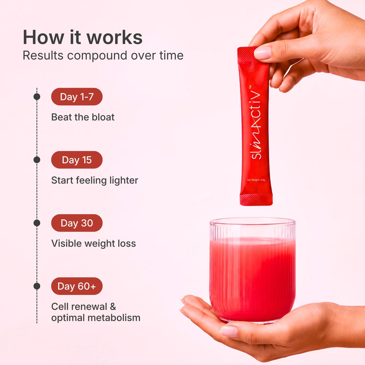 SlimActiv™ — Daily Slimming Support