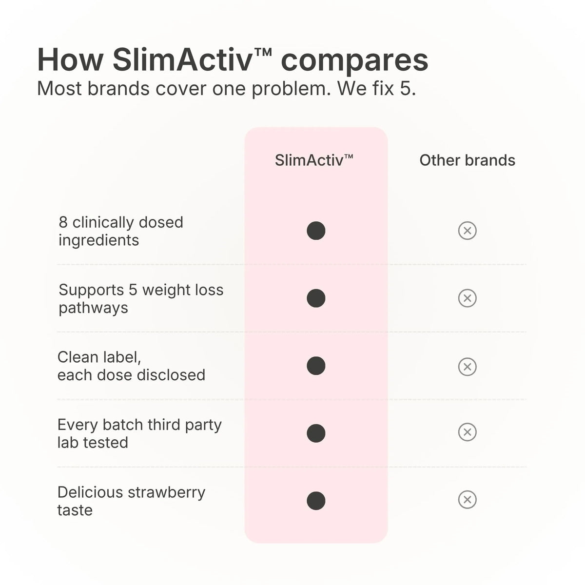 SlimActiv™ — Daily Slimming Support