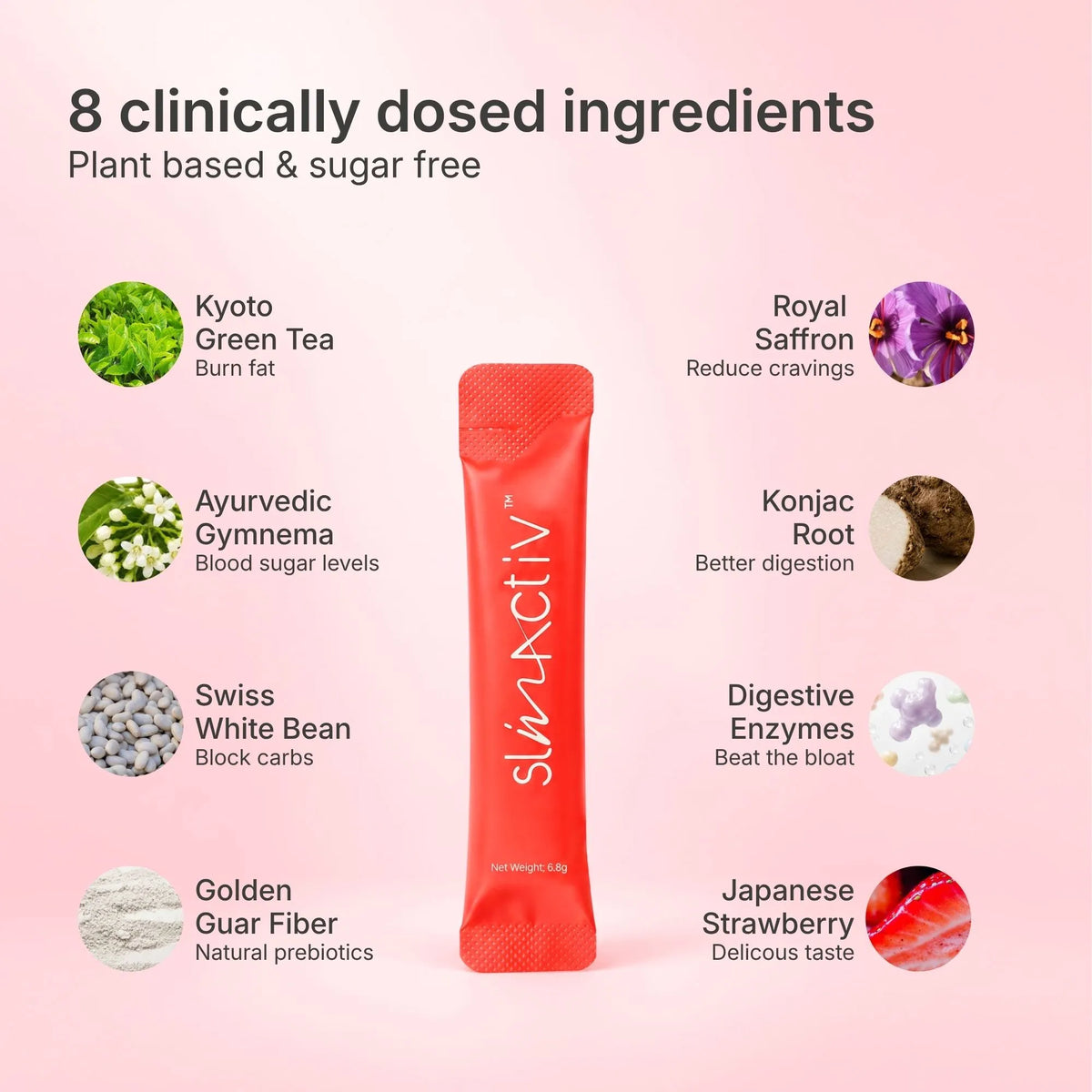 SlimActiv™ — Daily Slimming Support